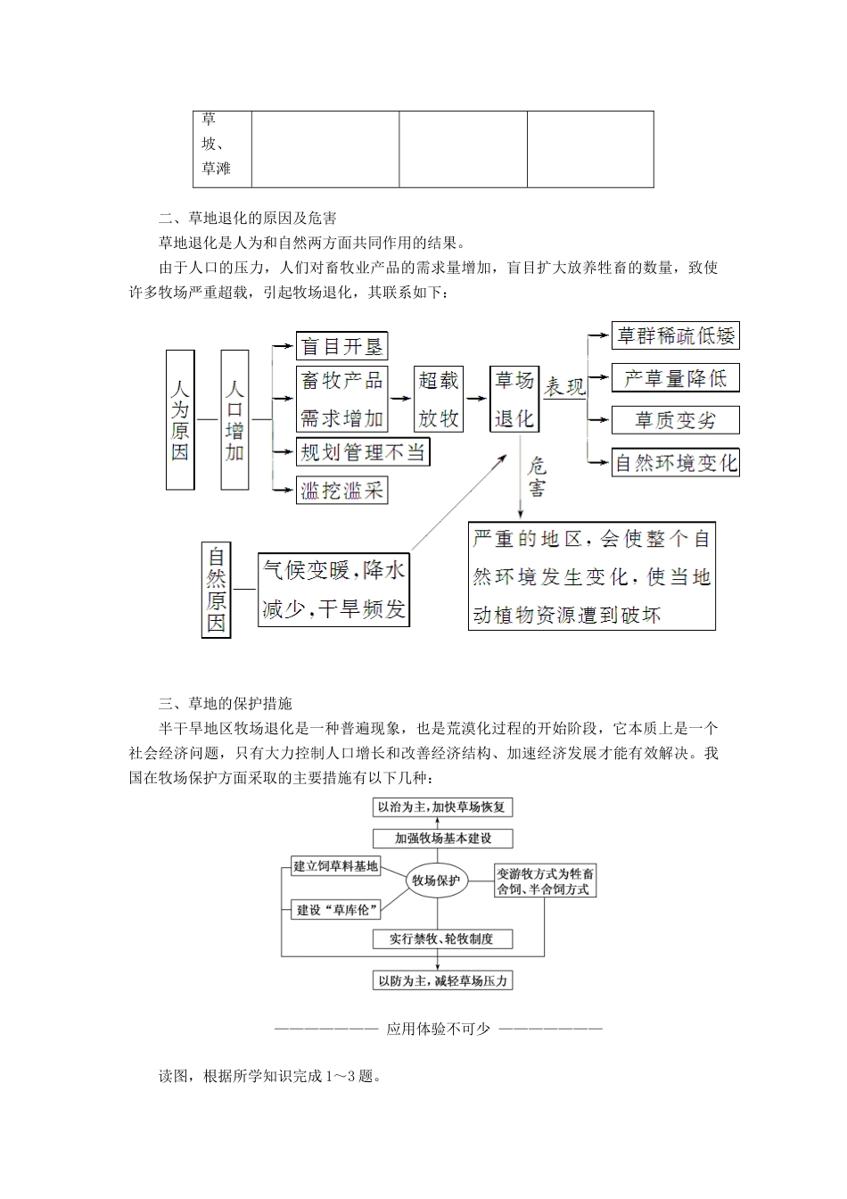 高中地理 第四章 生态环境保护 第二节 草地退化及其防治学案（含解析）新人教版选修6-新人教版高二选修6地理学案_第3页