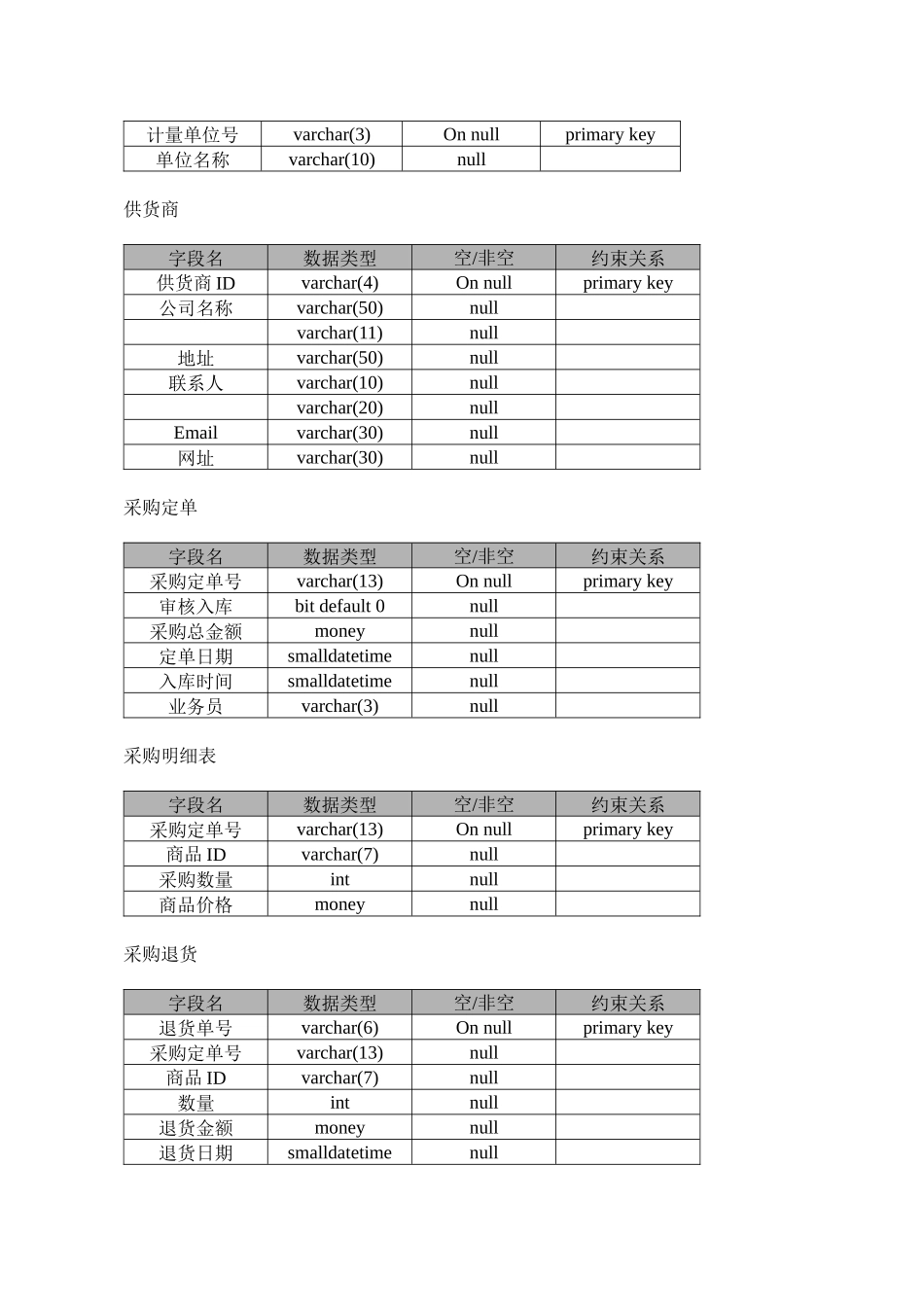 傲广电脑配件进销存需求分析说明书_第3页