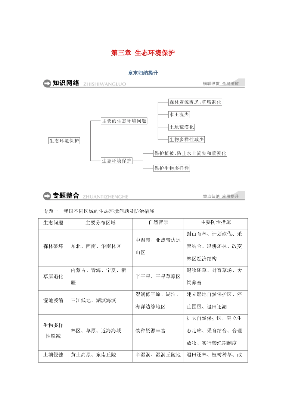 高中地理 第三章 生态环境保护章末归纳提升学案 湘教版选修6-湘教版高二选修6地理学案_第1页