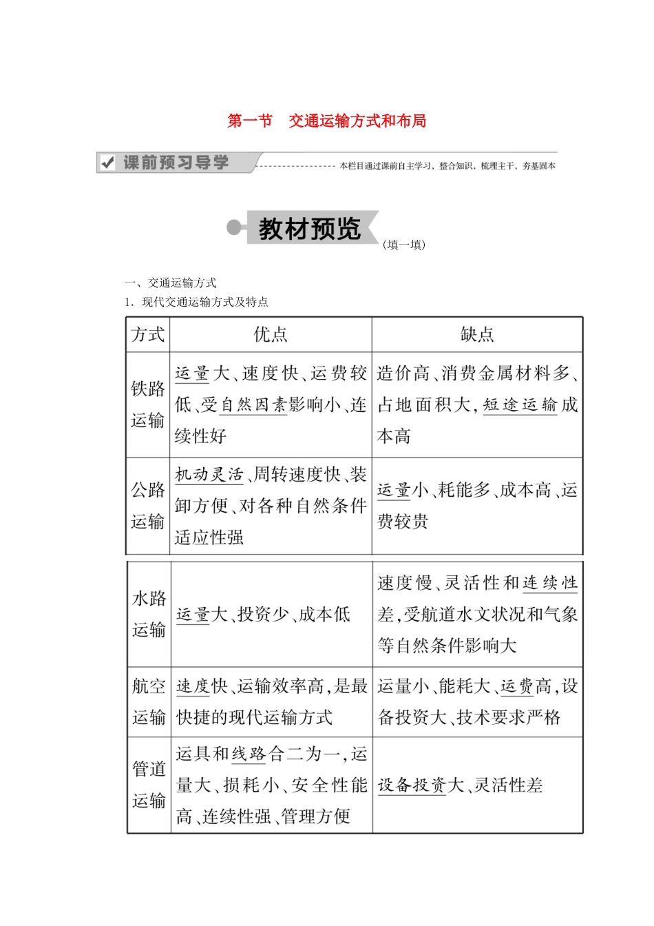 高中地理 第五章 交通运输布局及其影响 第一节 交通运输方式和布局学案 新人教版必修2-新人教版高中必修2地理学案_第1页