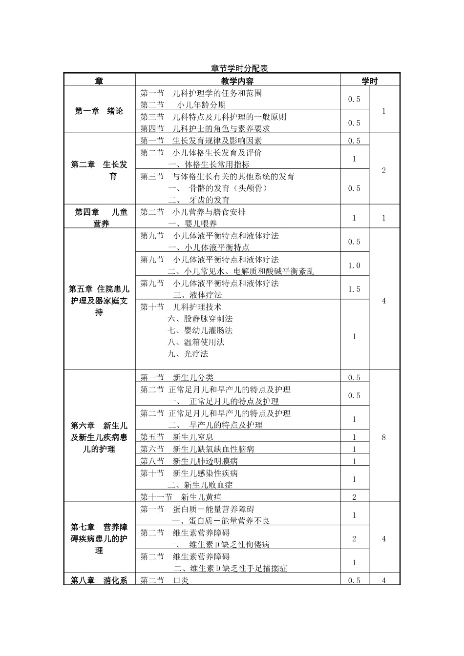 儿科护理学教学大纲_第2页