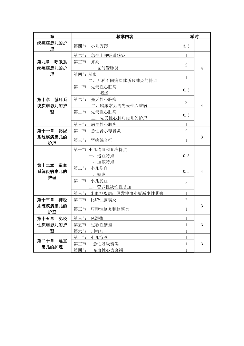 儿科护理学教学大纲_第3页