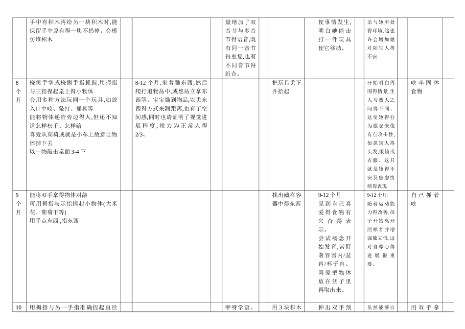 儿童 精细运动量表_第3页