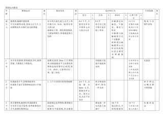 儿童 精细运动量表