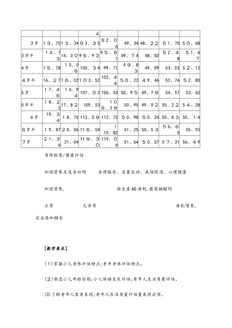 儿童体重、身高、头围、胸围正常值教案_第2页