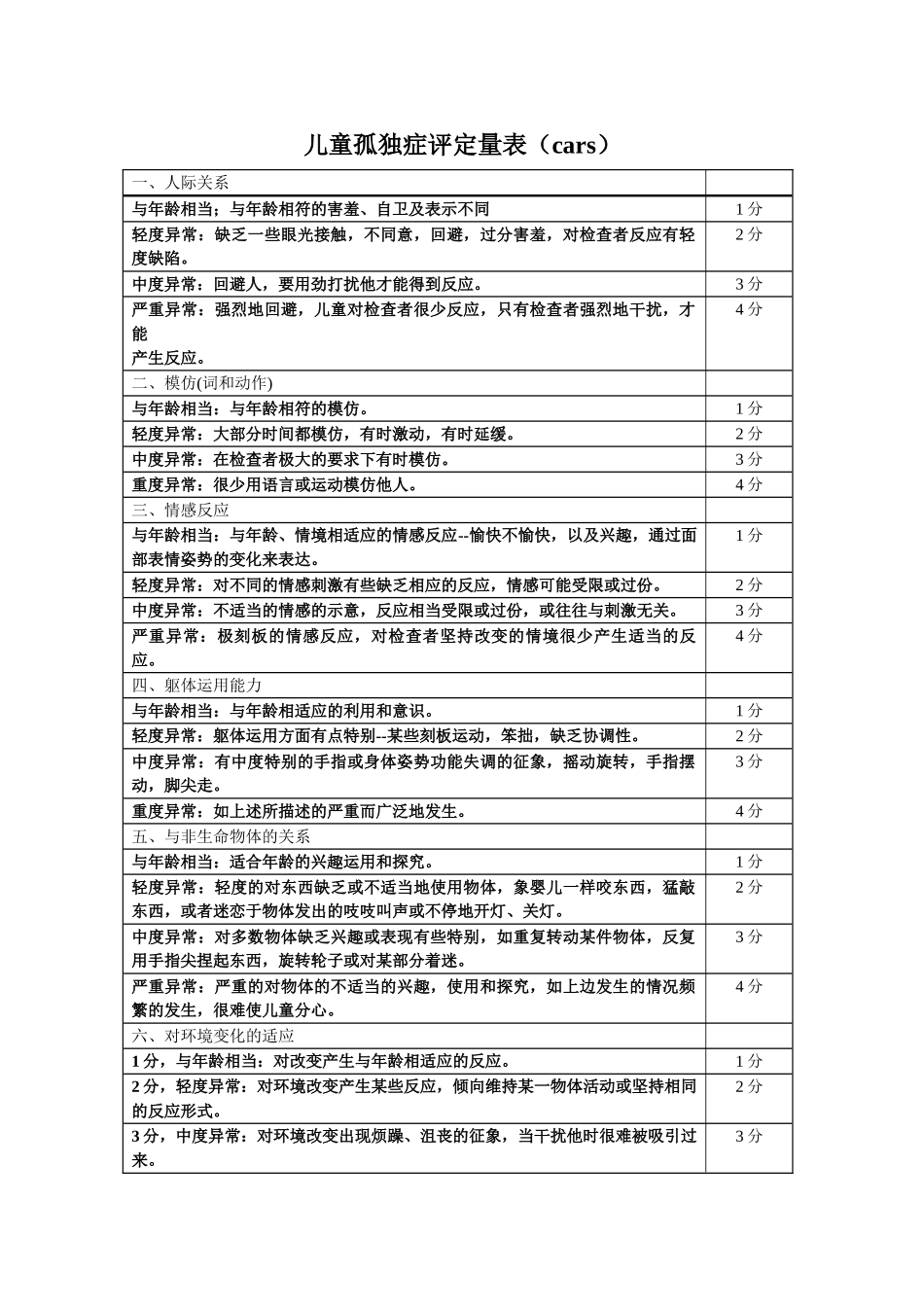 儿童孤独症评定量表_第1页