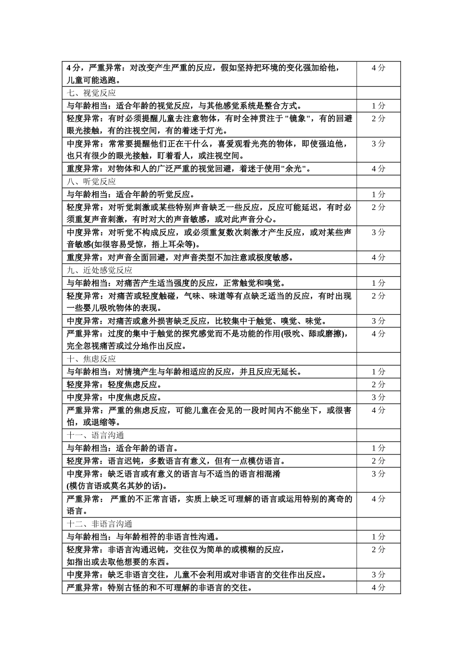 儿童孤独症评定量表_第2页