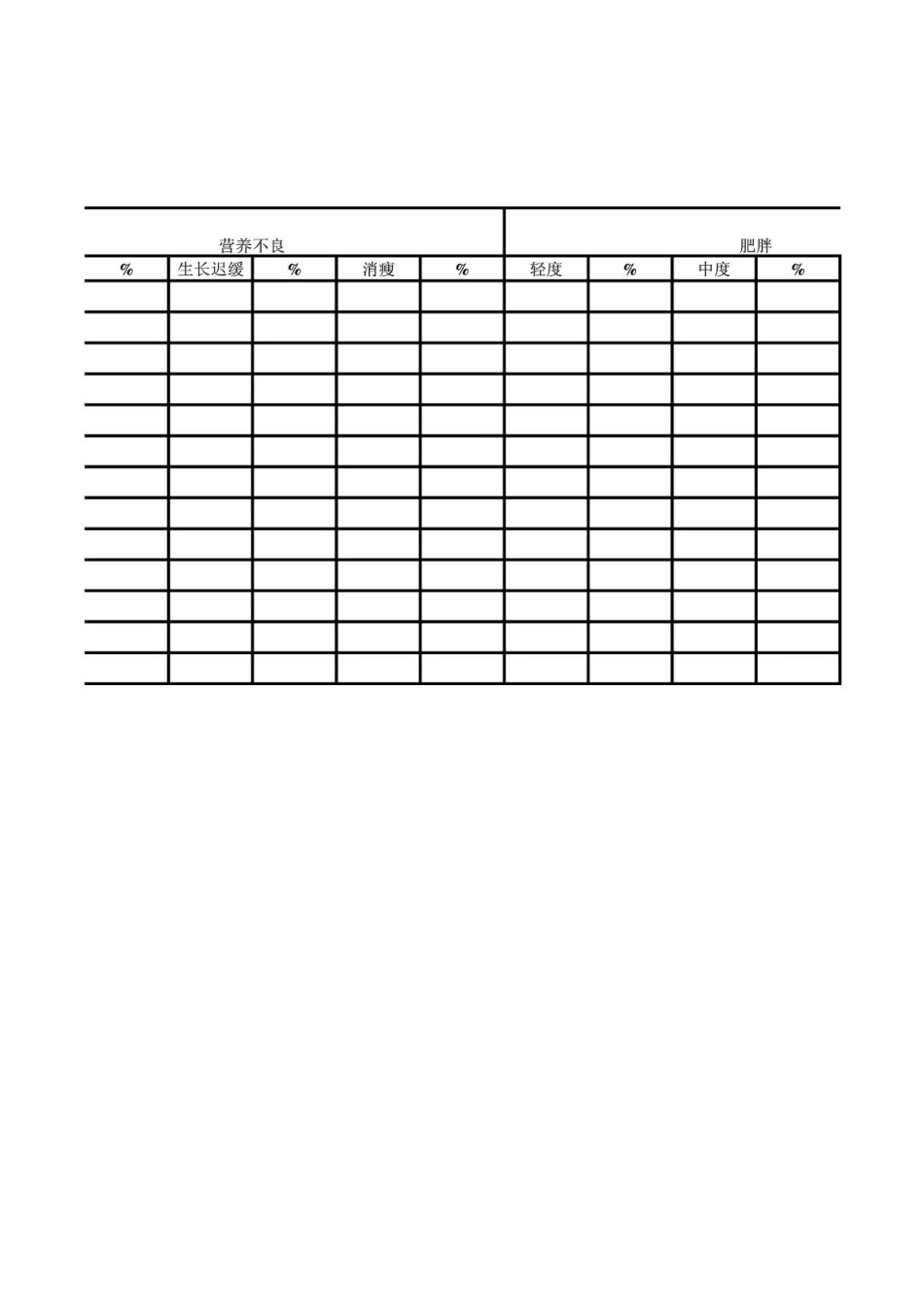 儿童定期体检汇总表_第3页