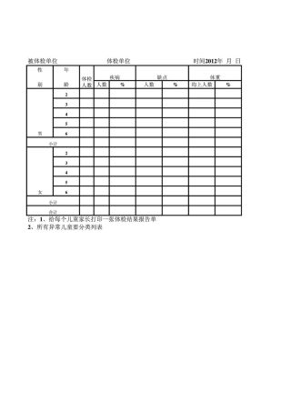 儿童定期体检汇总表