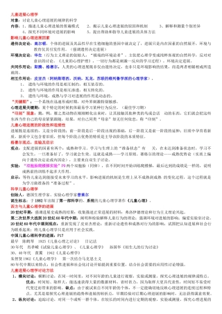 儿童心理学复习资料