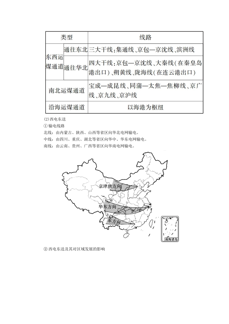 高中地理 第五章 区际联系与区域协调发展 章末整合学案 新人教版必修3-新人教版高中必修3地理学案_第2页