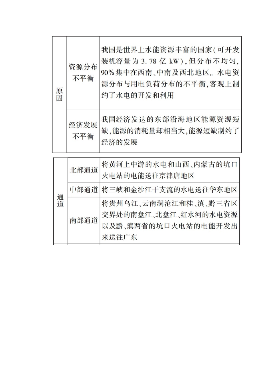高中地理 第五章 区际联系与区域协调发展 章末整合学案 新人教版必修3-新人教版高中必修3地理学案_第3页