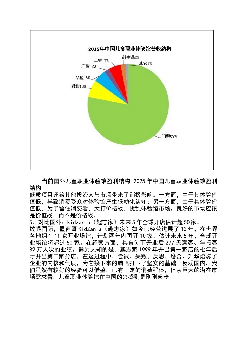 儿童职业体验中国市场分析_第3页