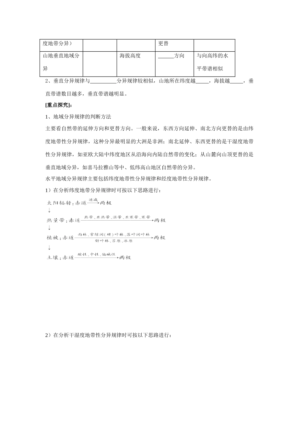 高中地理 第五章 自然地理环境的整体性和差异性一轮复习教学案 湘教版_第3页