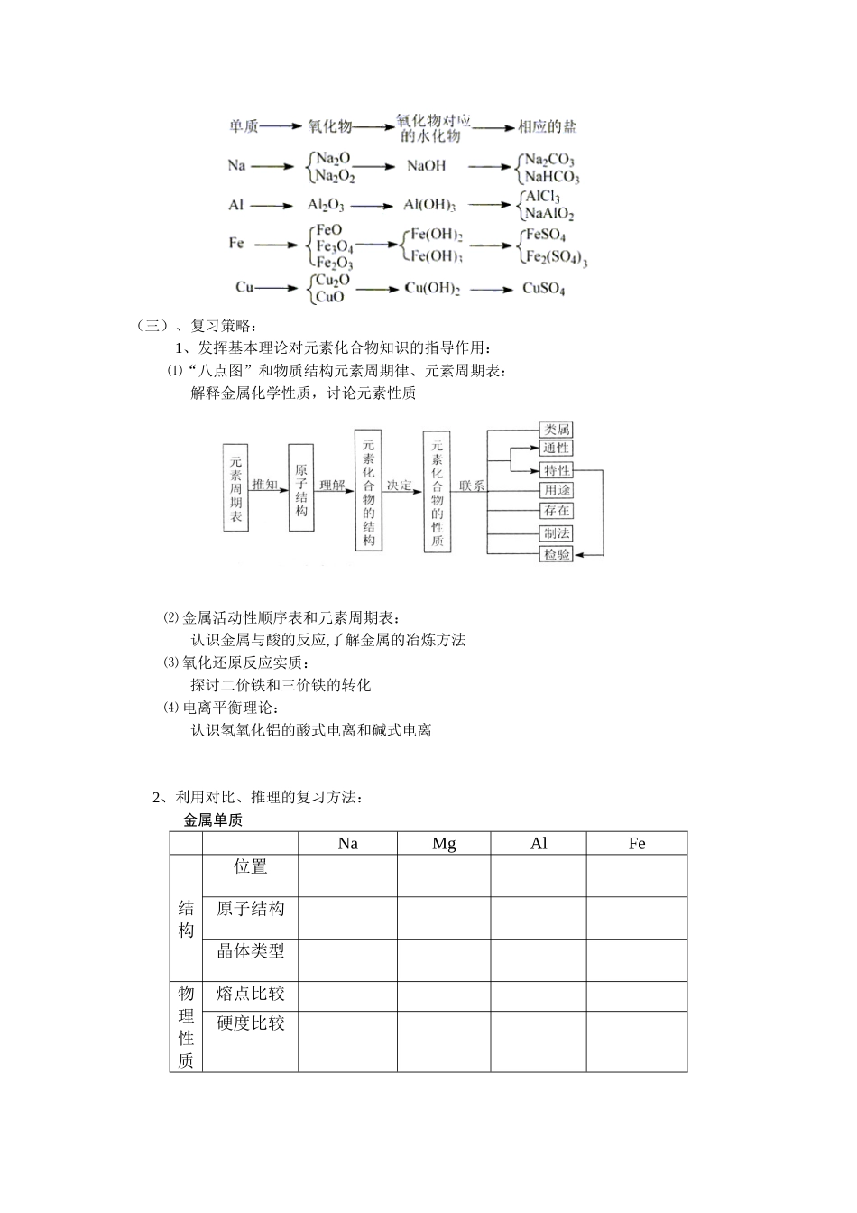 元素化合物的复习金属部分_第2页