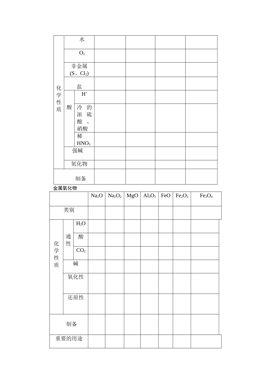 元素化合物的复习金属部分_第3页