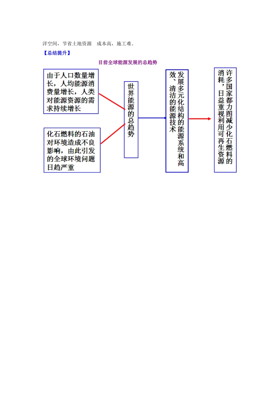 高中地理 第二章 自然资源保护 发展多元化的能源系统学案 湘教版选修6-湘教版高二选修6地理学案_第3页