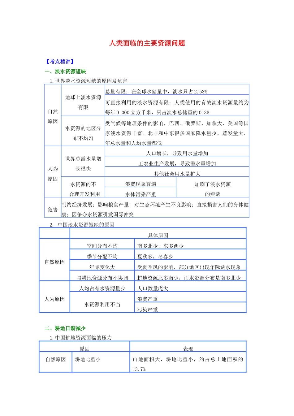 高中地理 第二章 自然资源保护 人类面临的主要资源问题学案 湘教版选修6-湘教版高二选修6地理学案_第1页