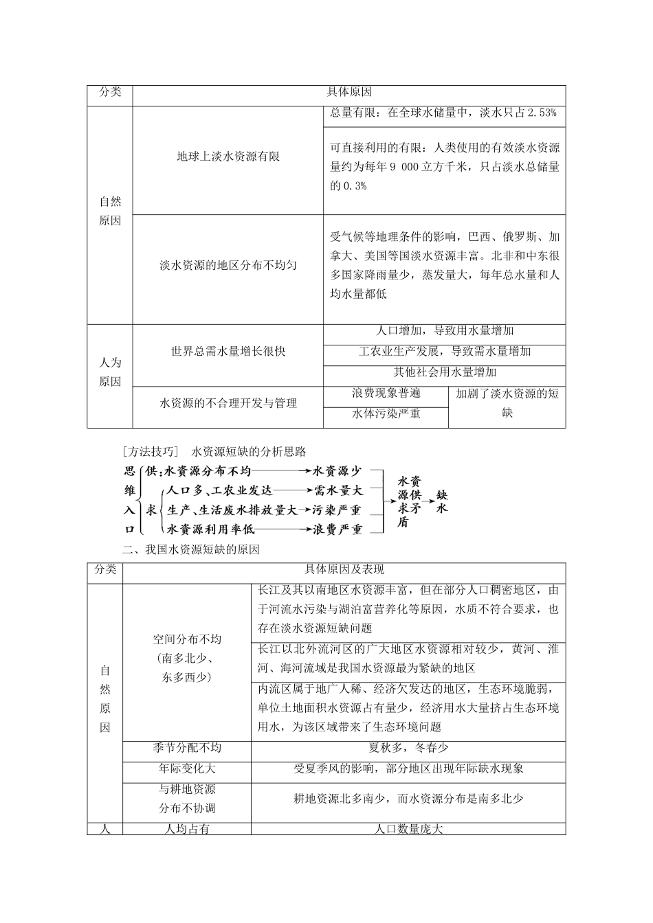 高中地理 第三章 自然资源的利用与保护 第一节 人类面临的主要资源问题学案（含解析）新人教版选修6-新人教版高二选修6地理学案_第2页