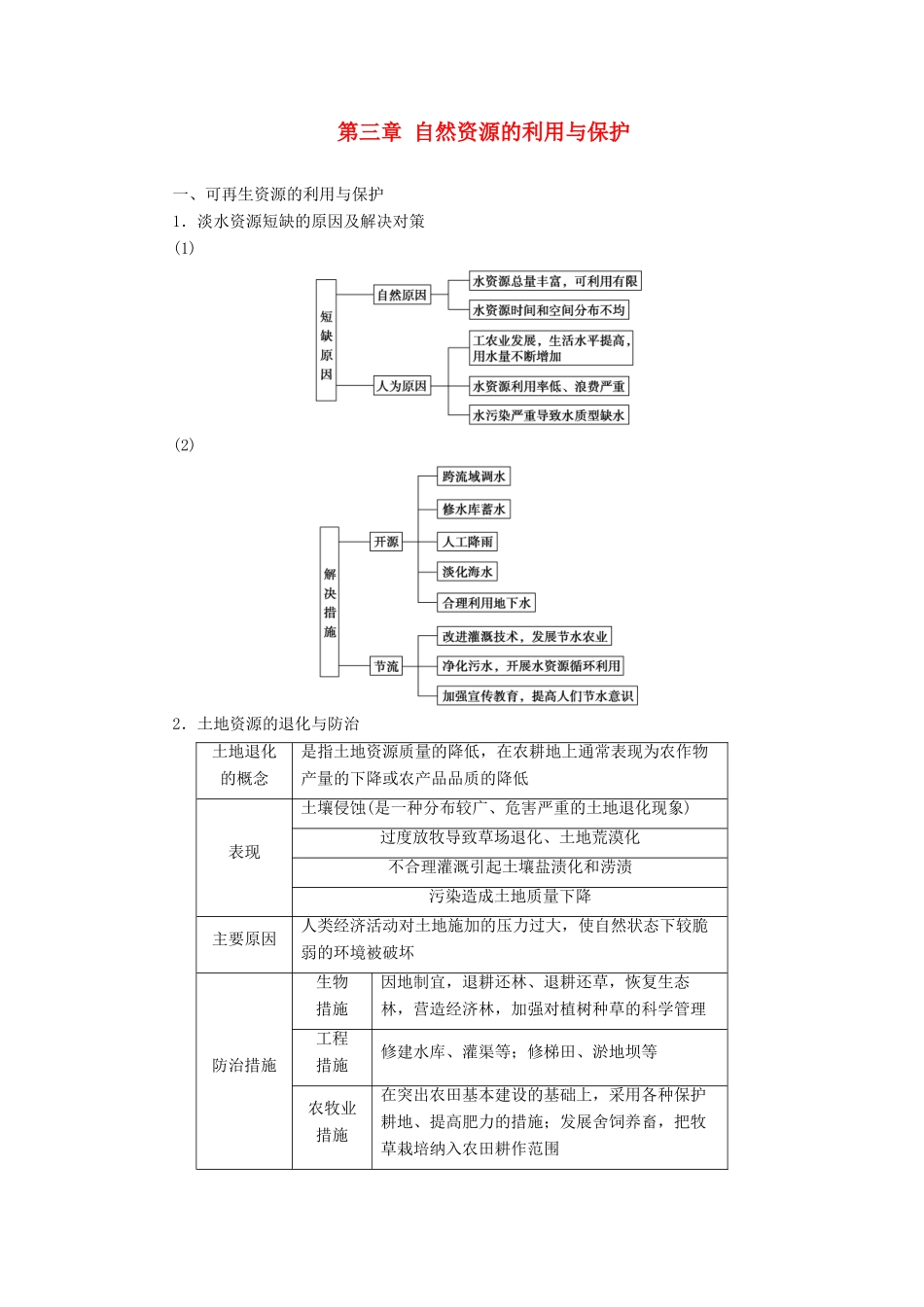 高中地理 第三章 自然资源的利用与保护 疑难规律方法学案 新人教版选修6-新人教版高二选修6地理学案_第1页