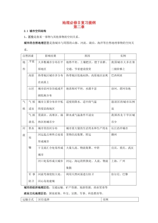 高中地理 第二章复习提纲 新人教版必修2-新人教版高一必修2地理素材
