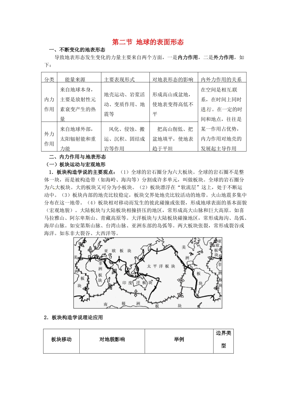 高中地理《第二单元 第二节 地球的表面形态》知识点复习素材 湘教版必修1-湘教版高一必修1地理素材_第1页