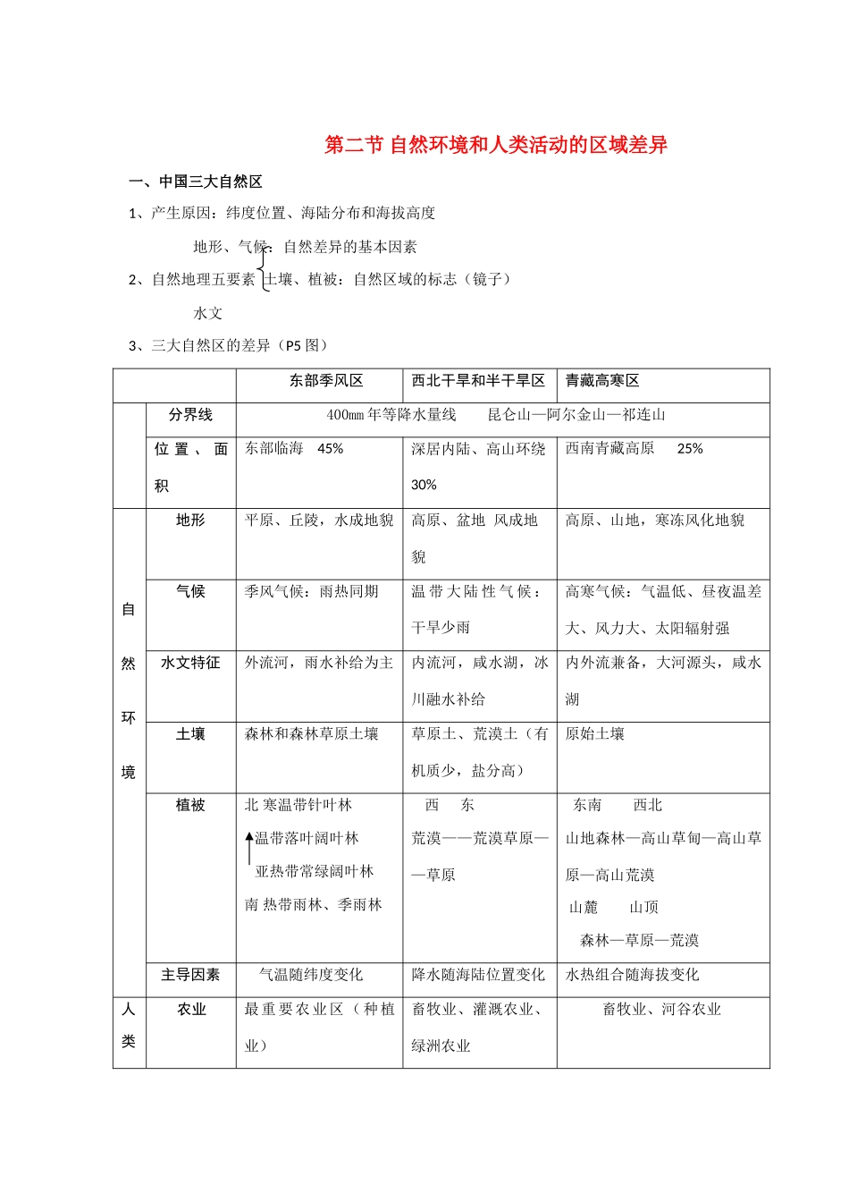高中地理：1.2 自然环境和人类活动的区域差异 学案（2）（鲁教版必修3）_第1页