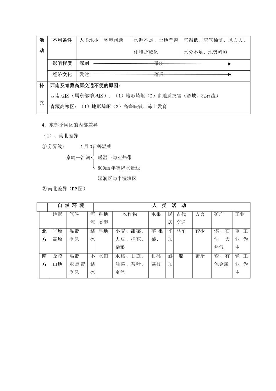 高中地理：1.2 自然环境和人类活动的区域差异 学案（2）（鲁教版必修3）_第2页