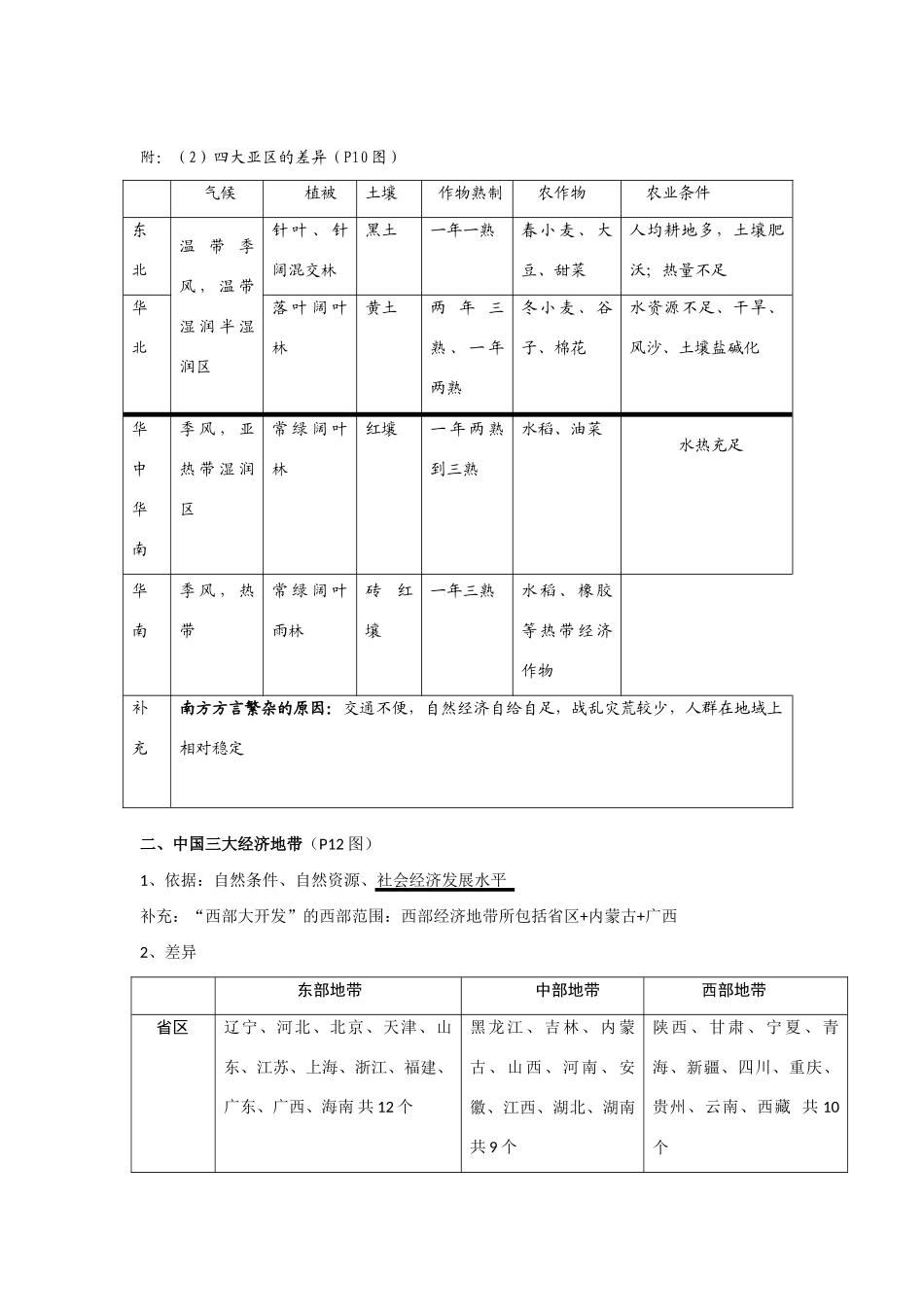 高中地理：1.2 自然环境和人类活动的区域差异 学案（2）（鲁教版必修3）_第3页