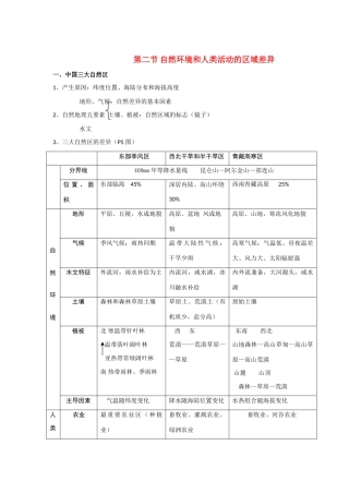 高中地理：1.2 自然环境和人类活动的区域差异 学案（2）（鲁教版必修3）