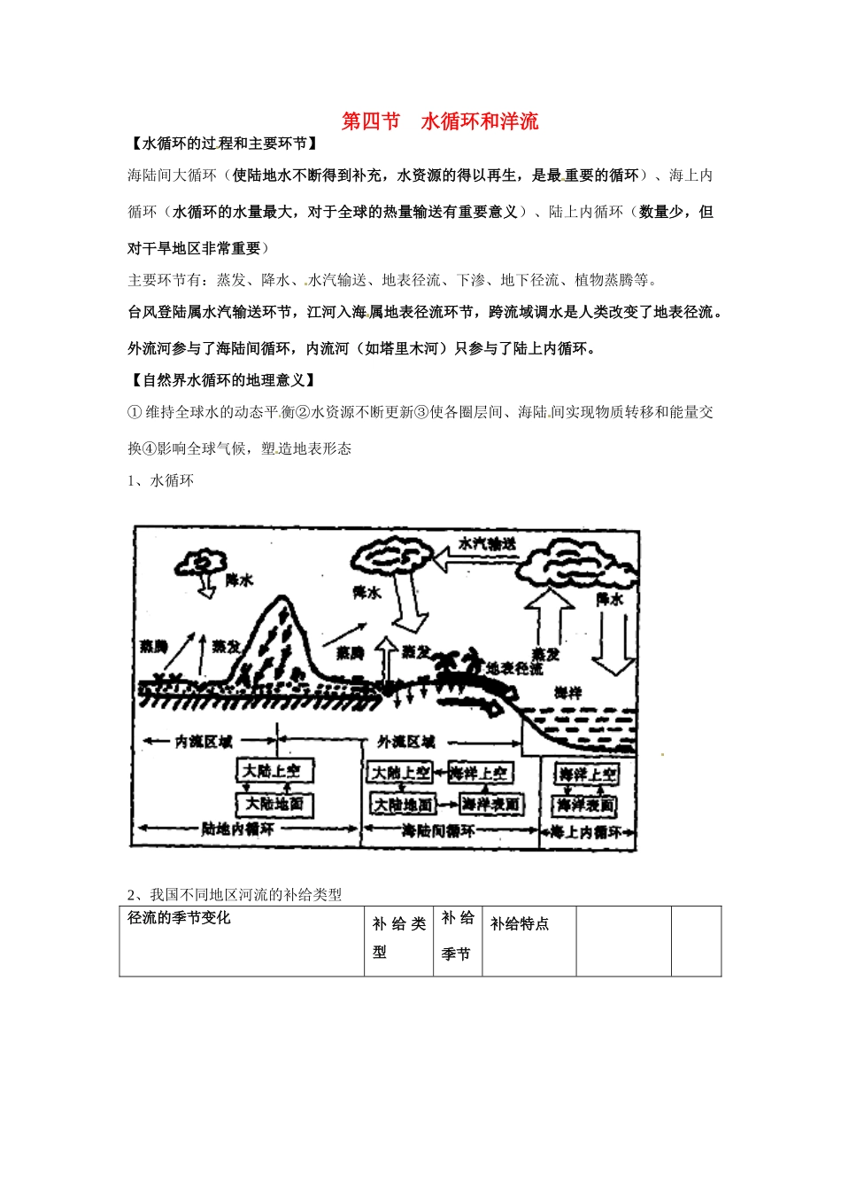 高中地理《第二单元 第四节 水循环和洋流》知识点复习素材 湘教版必修1-湘教版高一必修1地理素材_第1页