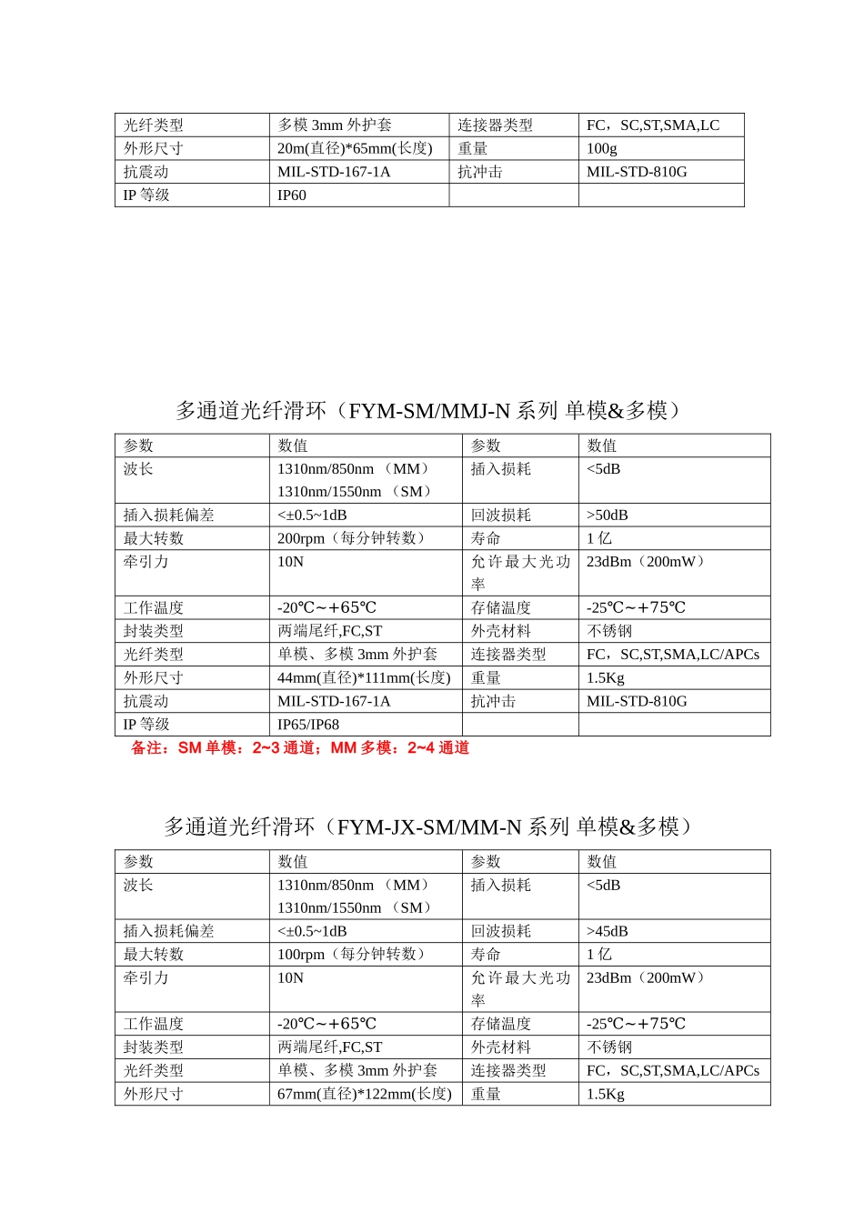 光纤旋转连接器产品参数_第3页