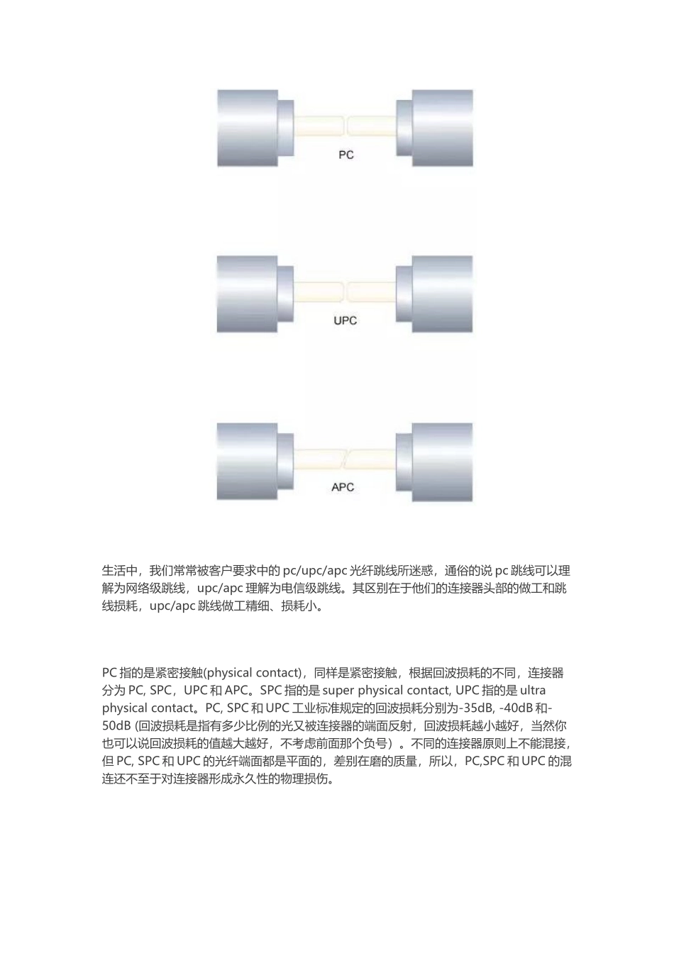 光纤接头类型大全_第2页