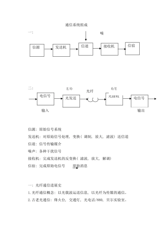 光纤通信技术电子教案样本