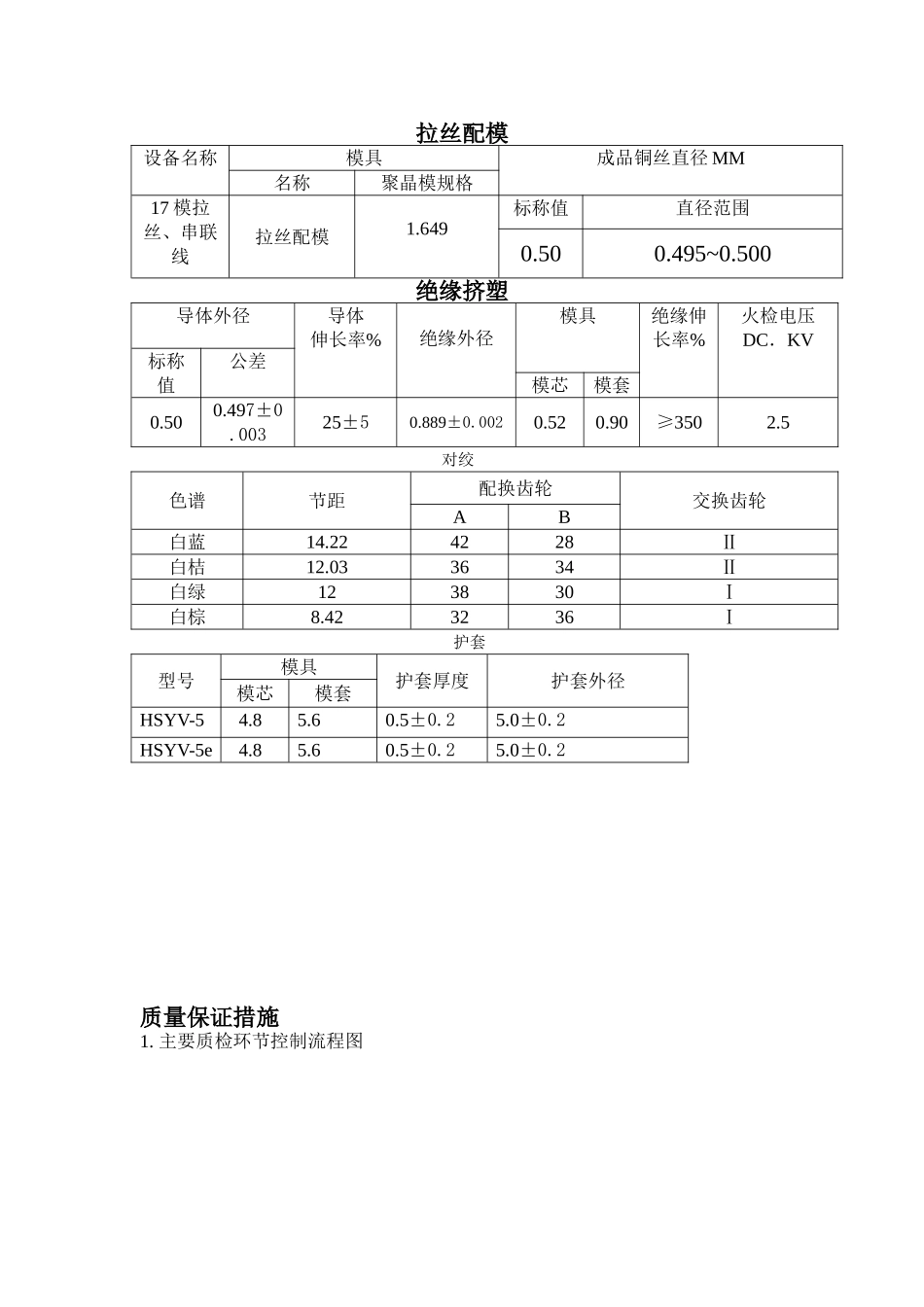 光缆制造工艺方法及质量保证措施_第2页