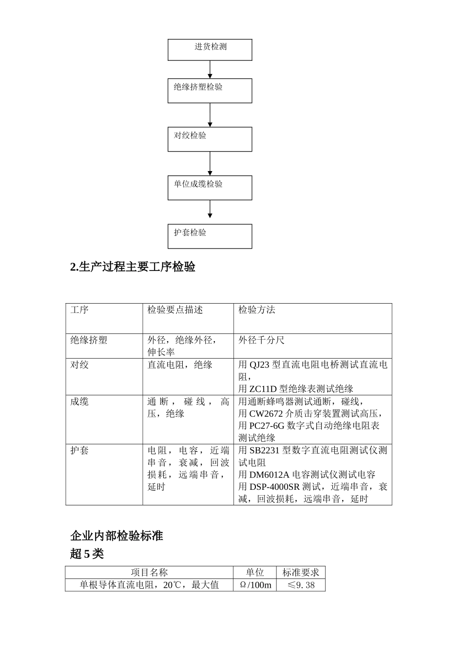 光缆制造工艺方法及质量保证措施_第3页