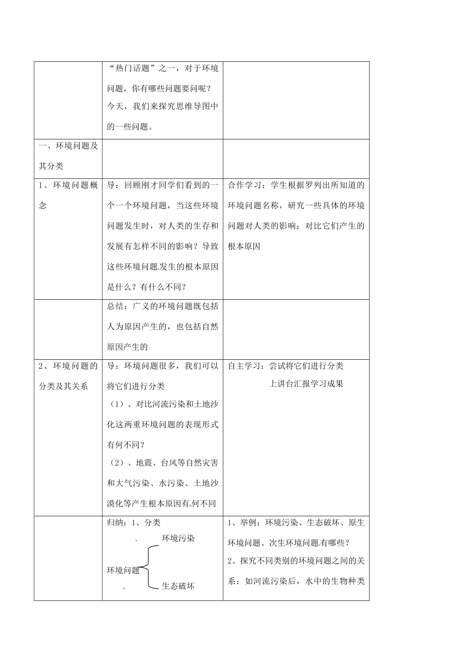 高中地理：1.2《环境问题及其实质》学案（3）鲁教版选修6_第2页