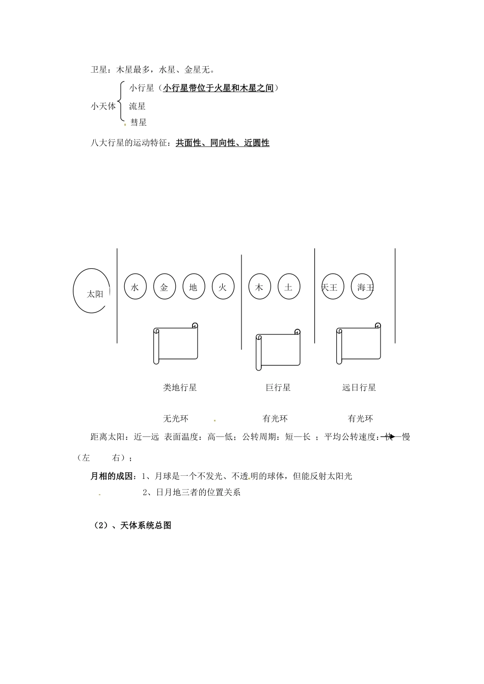 高中地理《第一单元 第一节 地球中的宇宙环境》知识点复习素材 湘教版必修1-湘教版高一必修1地理素材_第2页