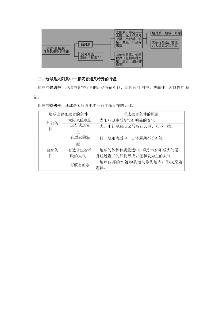 高中地理《第一单元 第一节 地球中的宇宙环境》知识点复习素材 湘教版必修1-湘教版高一必修1地理素材_第3页