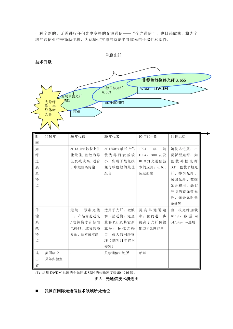光通信设备制造行业报告_第3页