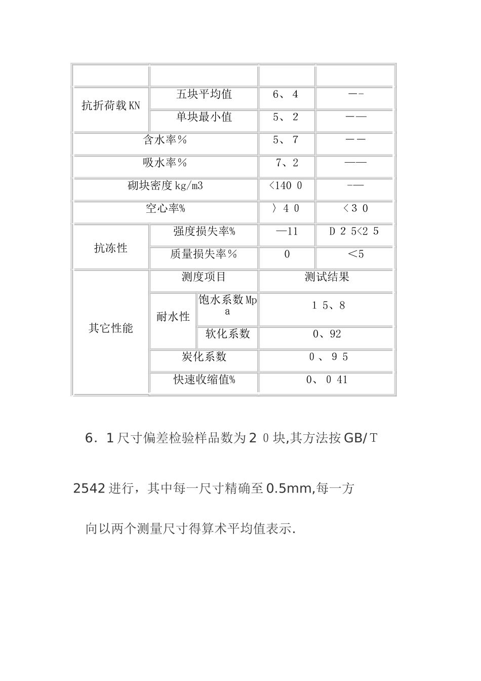 免烧砖国家技术标准_第3页