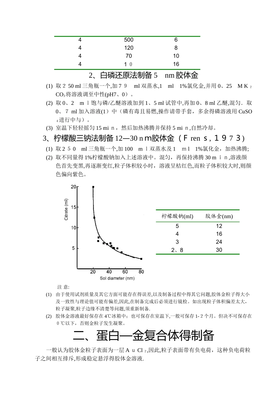 免疫胶体金标记手册_第3页