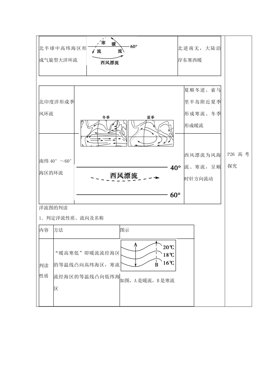 高中地理《海水运动》教学设计-人教版高中全册地理教案_第2页