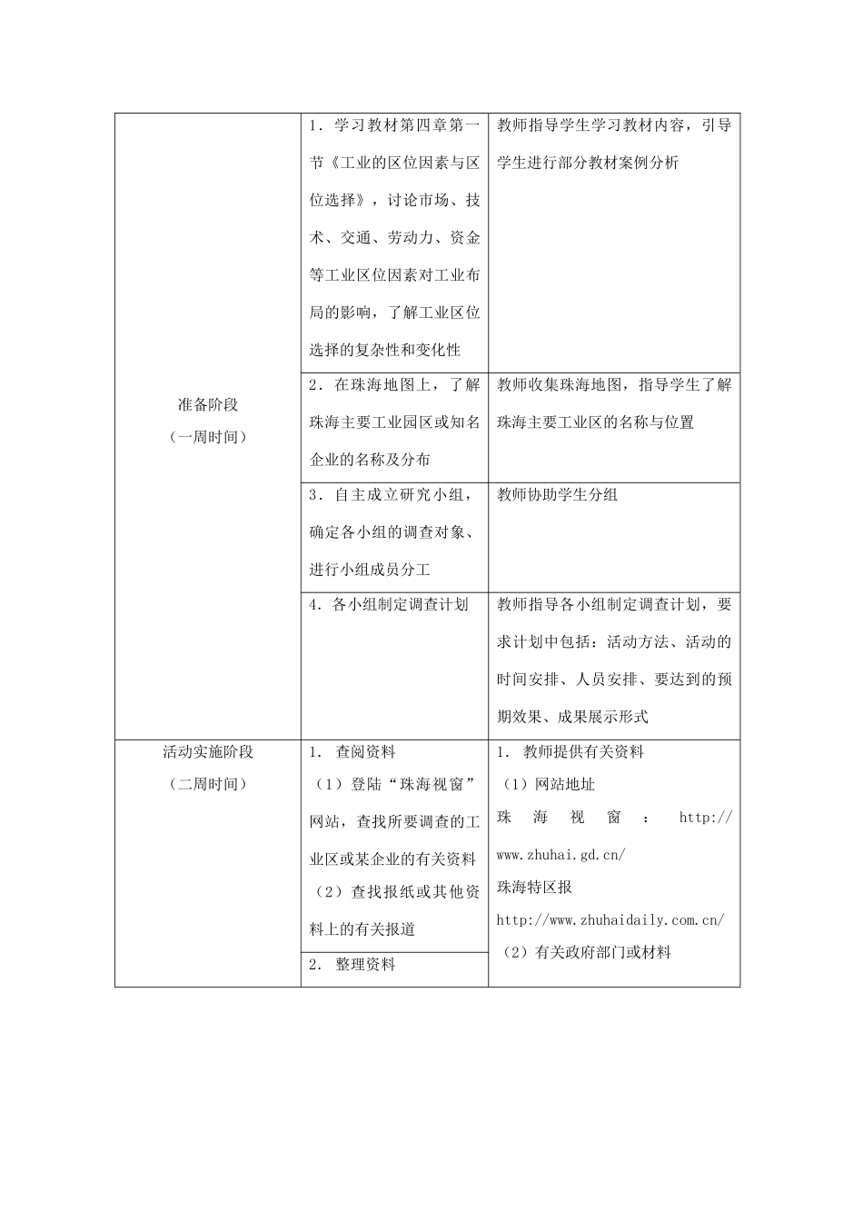 高中地理《工业的区位因素与区位选择》文字素材1 新人教版必修2_第2页