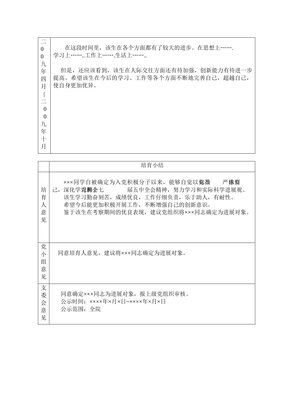 入党积极分子考察表模板_第3页
