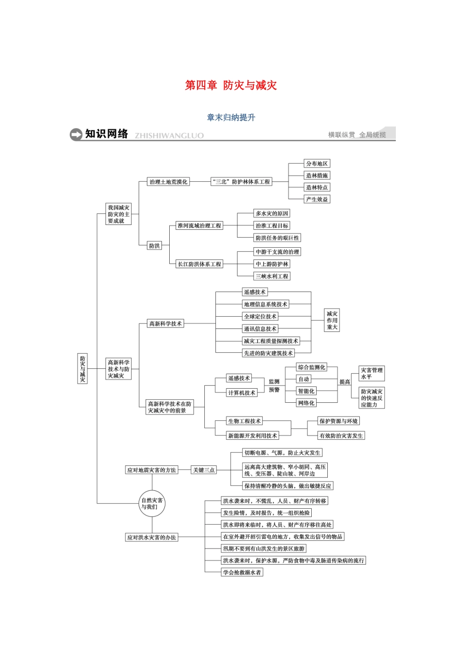 高中地理 第四章 防灾与减灾章末归纳提升学案 湘教版选修5-湘教版高二选修5地理学案_第1页