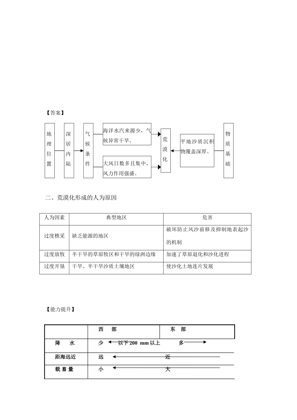 高中地理《荒漠化的防治——以我国西北地区为例》学案3 新人教版必修3_第3页
