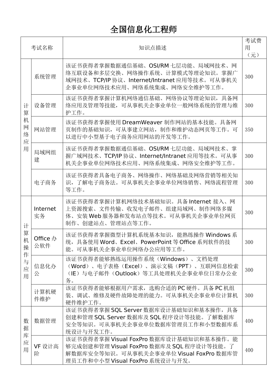 全国信息化工程师_第1页