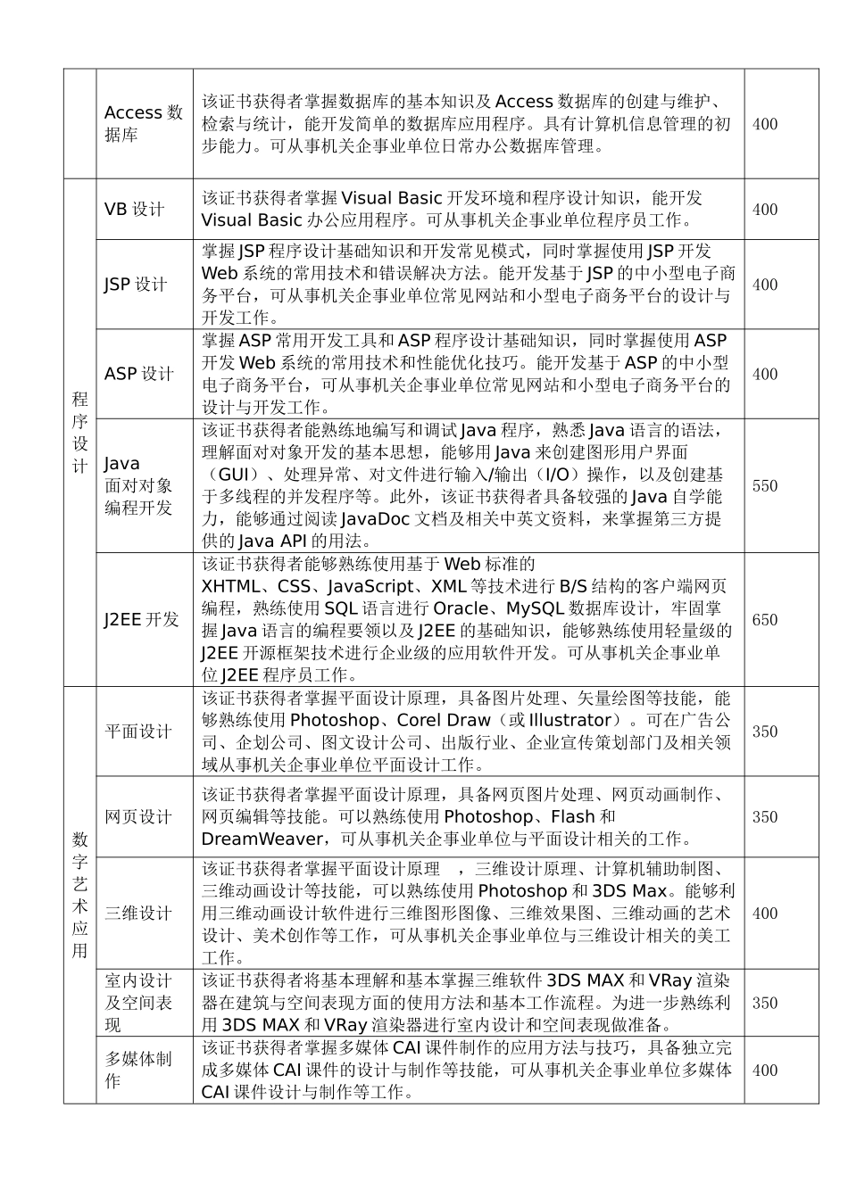 全国信息化工程师_第2页