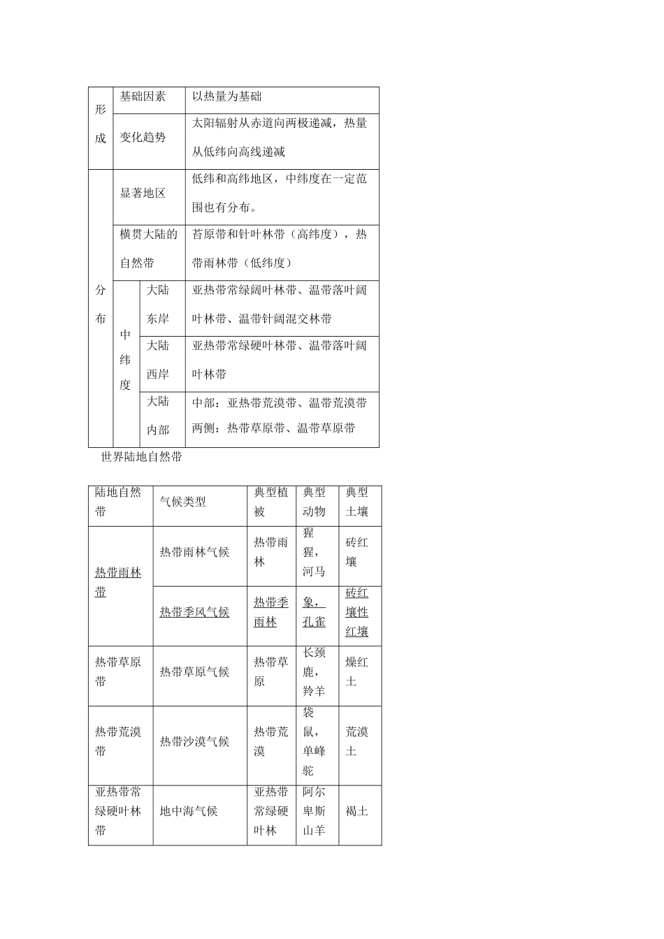 高中地理第五章第二节自然地理环境的差异性学案人教版必修1_第3页